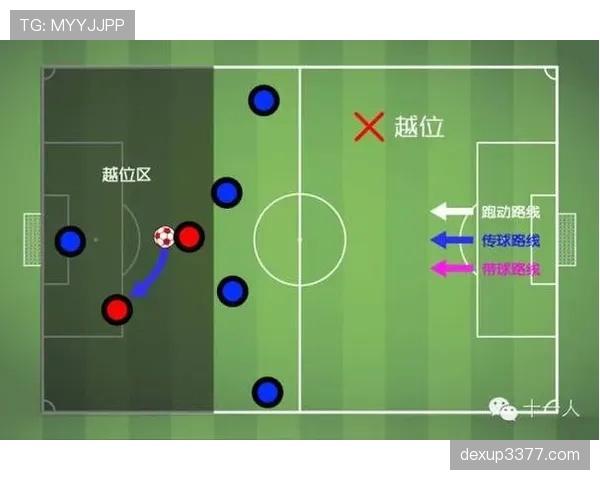 越位判定以传球瞬间位置与是否参与进攻为准